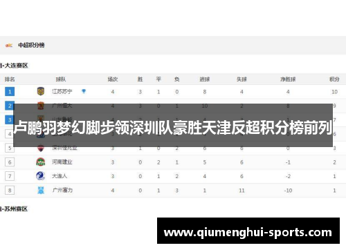 卢鹏羽梦幻脚步领深圳队豪胜天津反超积分榜前列