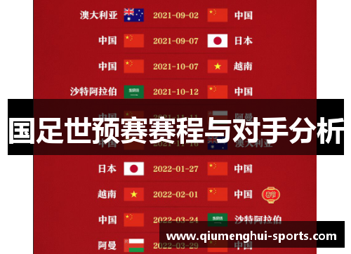 国足世预赛赛程与对手分析