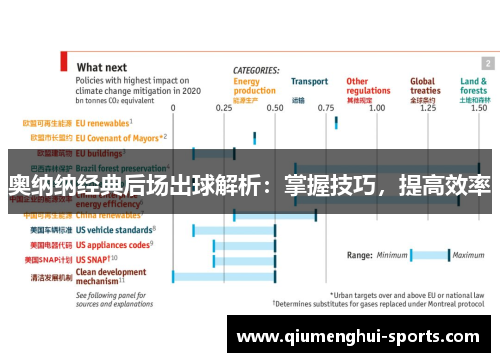 奥纳纳经典后场出球解析：掌握技巧，提高效率